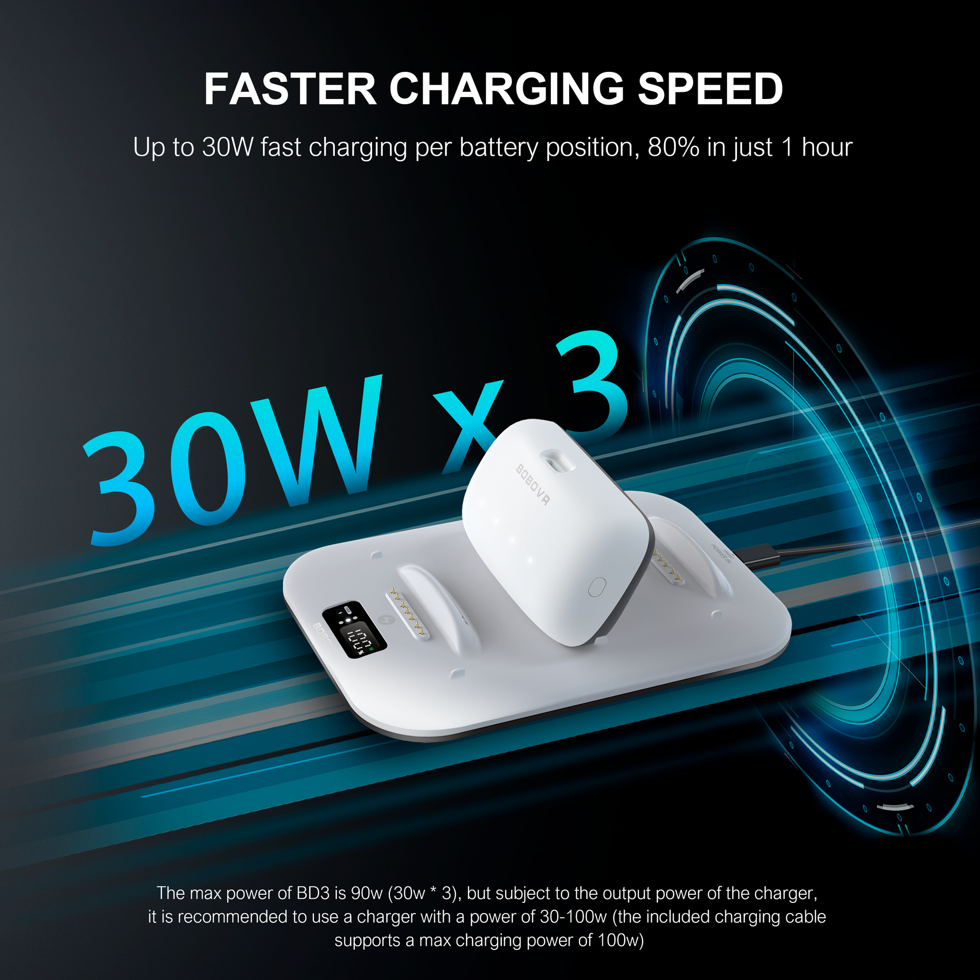 BOBOVR BD3 Charging Dock, Providing Fast Charging for 3*B100, 30W Power, 0-80% in Just 1 Hour