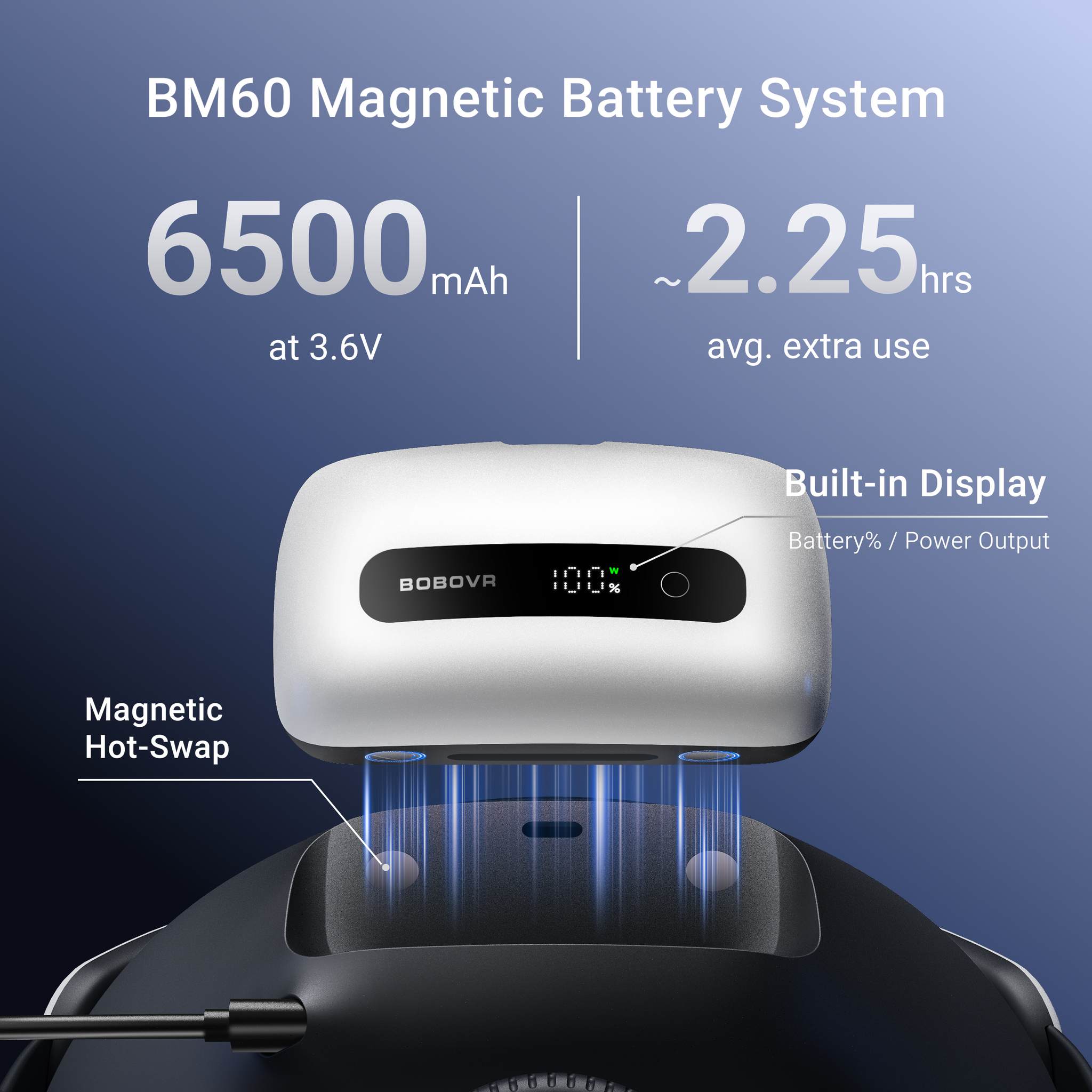 BOBOVR BM60-1/BM60-2 Battery & Charging Dock Combo